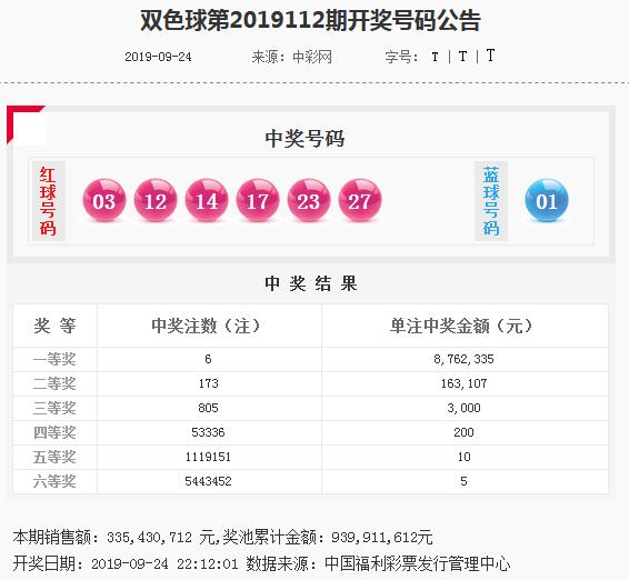 今晚新澳门开奖结果查询9+,平衡实施策略_Windows94.812