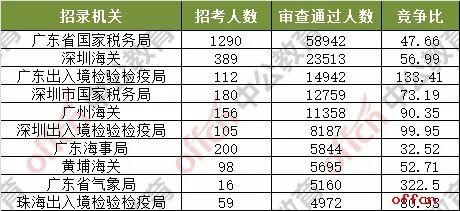 2024今晚澳门开什么号码,精细解析评估_Premium47.327