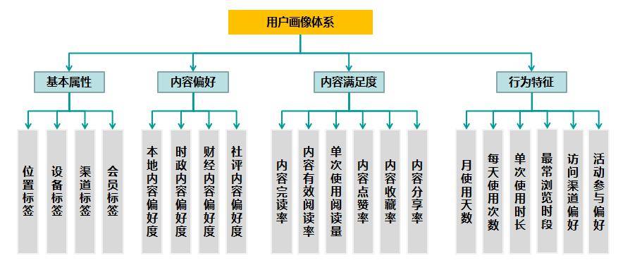 澳门330期今晚开什么,数据驱动执行设计_SE版25.394