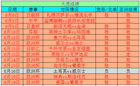 2024今晚新澳开奖号码,数据解析导向设计_运动版67.721