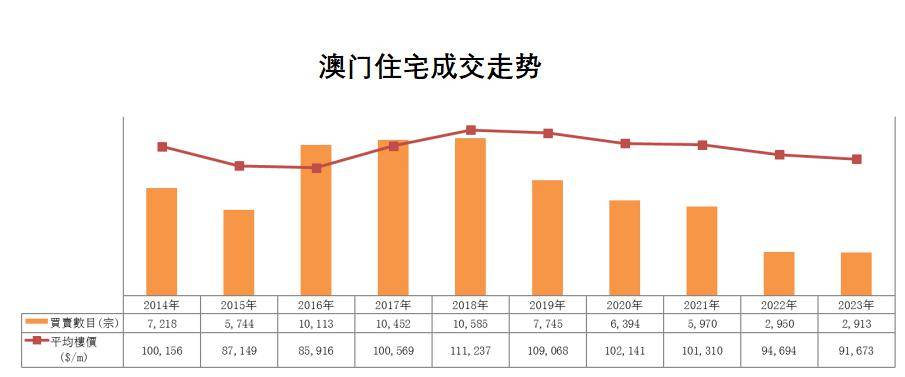 2024年澳门历史记录,全面应用数据分析_冒险款50.322