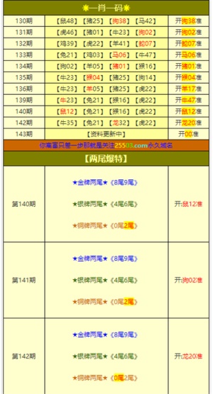 澳门今晚必开一肖一特大众网,重要性分析方法_CT19.596