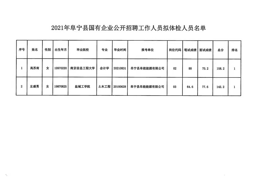 盐城市人事局最新招聘启事