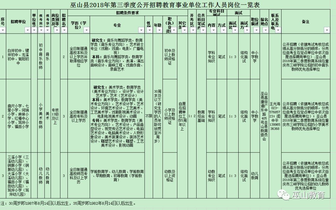 阳山县成人教育事业单位发展规划研究揭晓