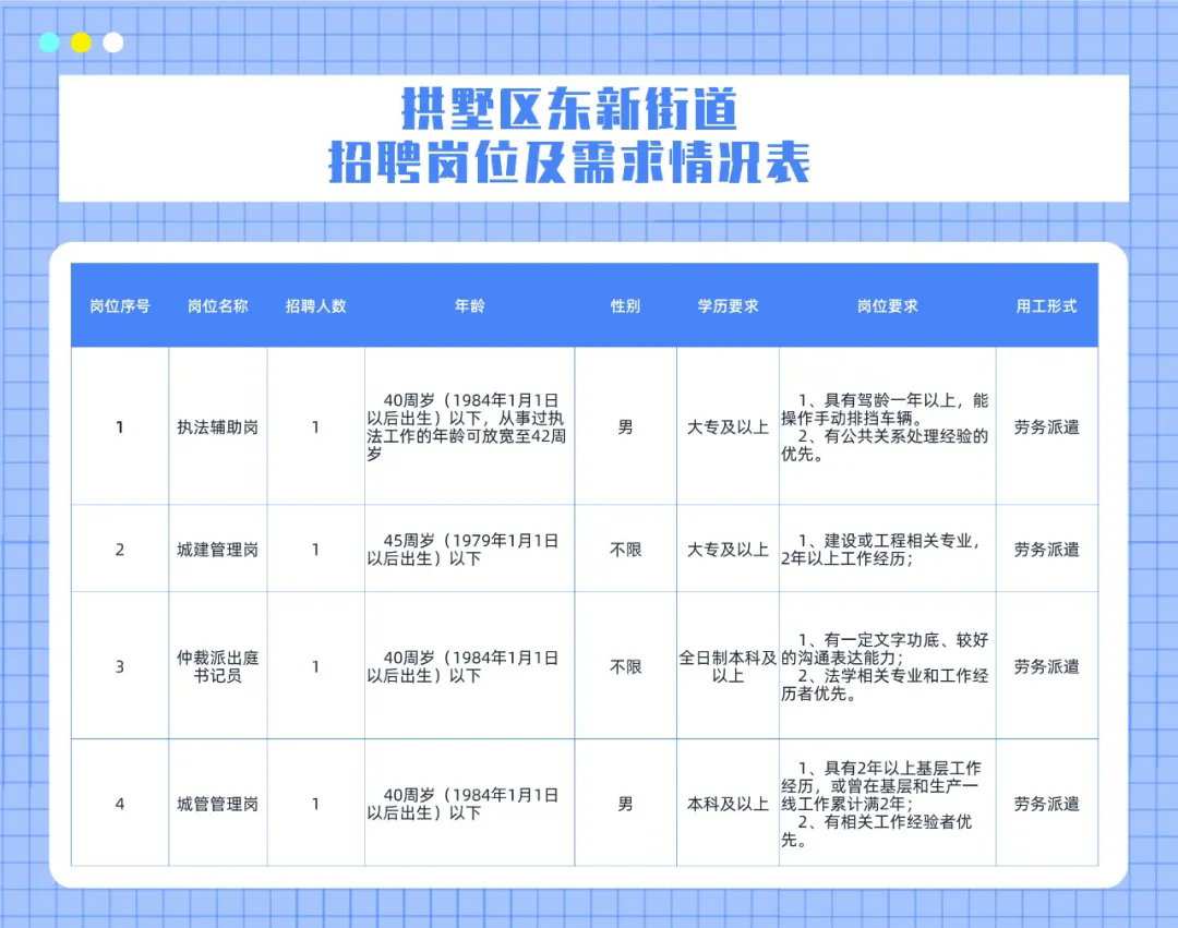 城港路街道最新招聘信息全面解析