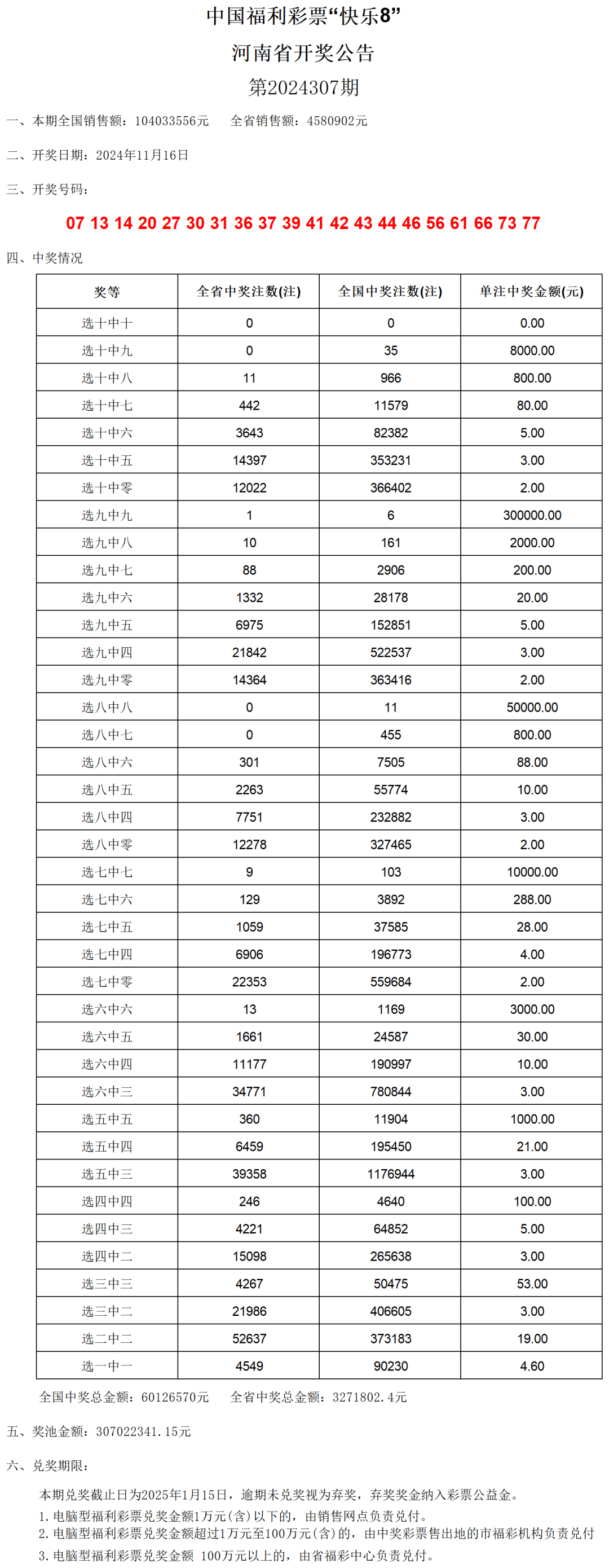 澳门六开奖结果2024开奖,仿真方案实现_钻石版90.188