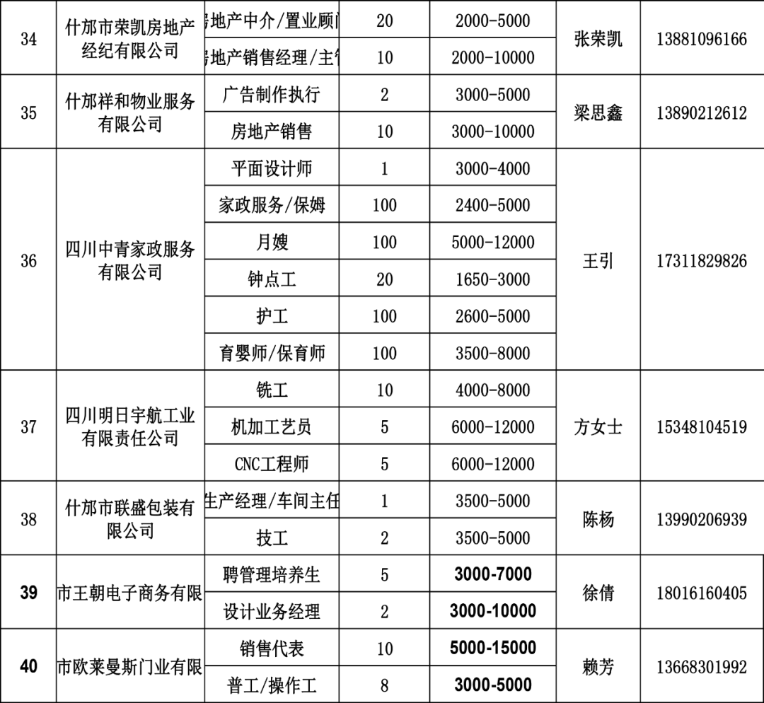 什邡市级公路维护监理事业单位人事任命，公路事业迈向新高度发展