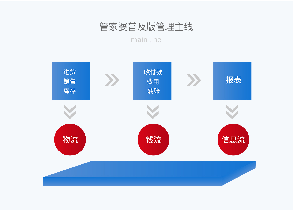 7777788888精准管家婆功能,系统化评估说明_Console80.155