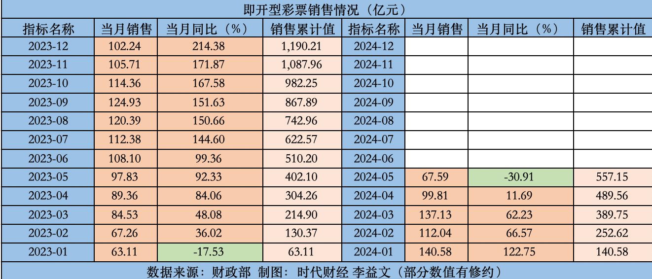 2024年澳门天天开彩正版资料,全面解答解释定义_复古版55.112