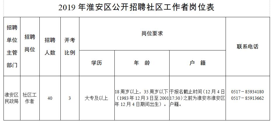 迎春桥社区招聘信息更新与就业机遇全面解析