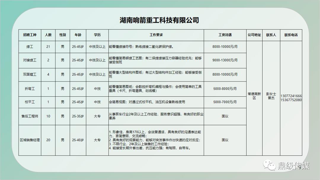 五河县住房和城乡建设局最新招聘概览