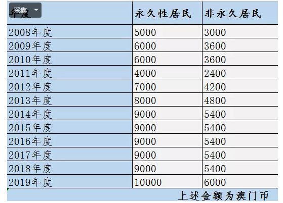 澳门六开奖结果2024开奖记录查询,可靠执行计划_X版42.837