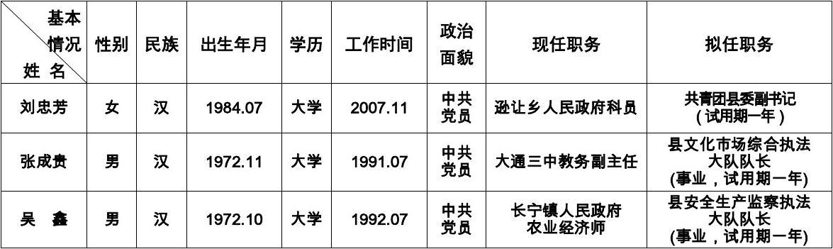 凌云册满族回族人事任命，民族融合与地方发展的协同推进