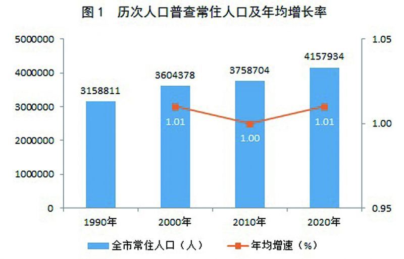 神农架林区数据整合与政务服务局人事任命动态概览