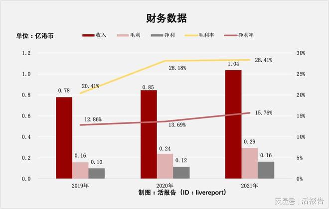 香港一码一肖100准吗,稳定设计解析策略_苹果18.390