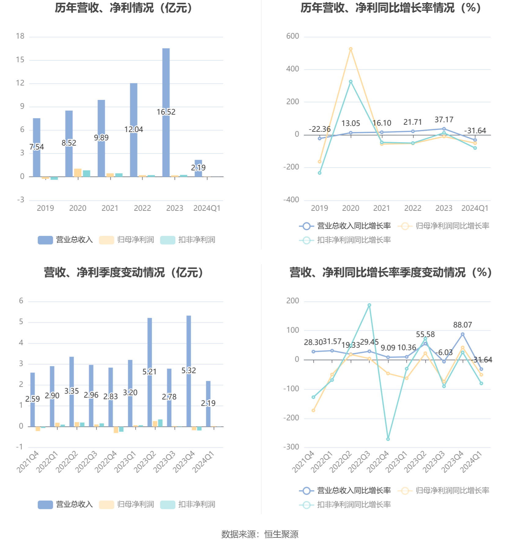 2024澳门精准正版资料大全,专业分析解释定义_LT31.342