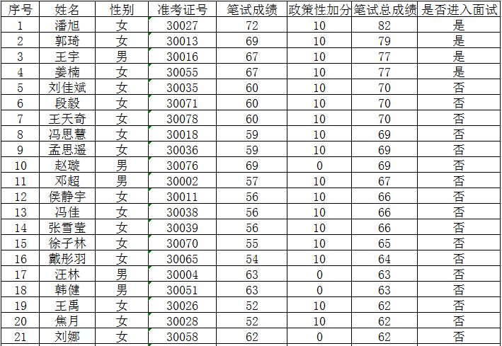 梅里斯达斡尔族区人社局最新招聘全解析