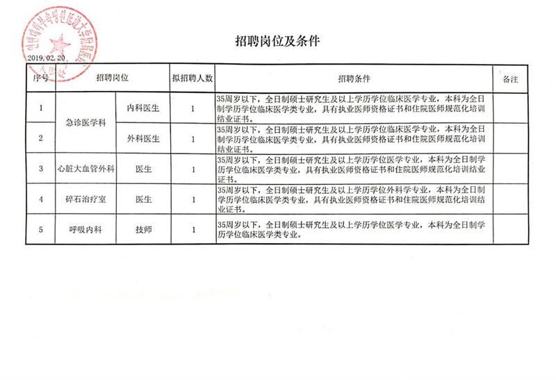 长宁区财政局最新招聘信息概览