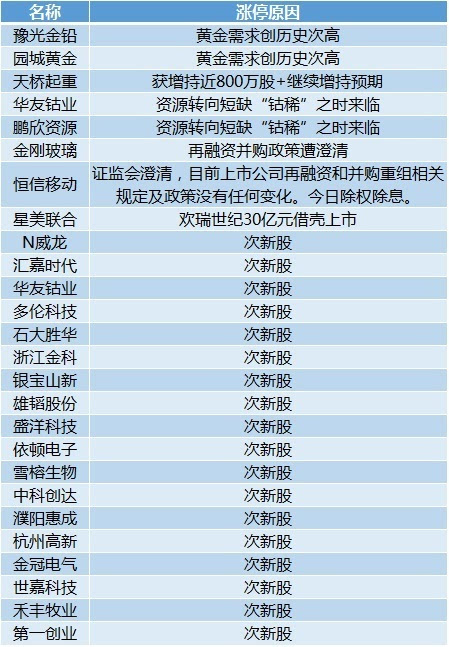 新澳天天开奖资料大全1050期,综合解答解释定义_Linux44.463