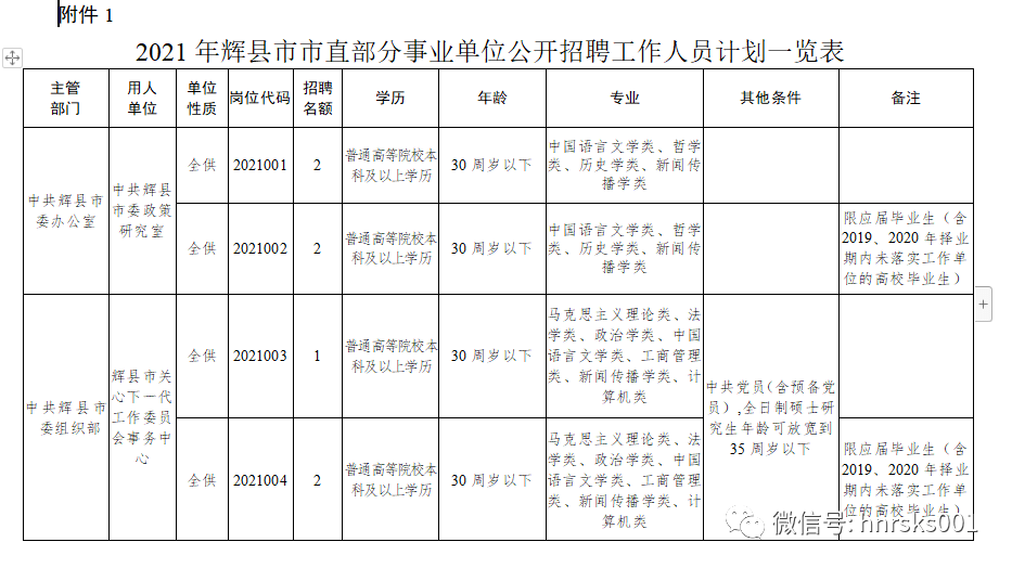 辉县市特殊教育事业单位人事任命动态更新