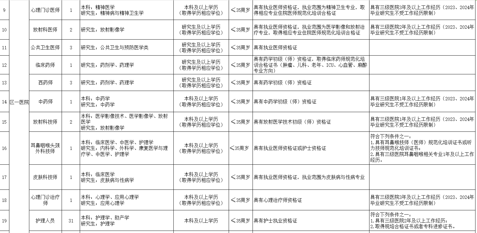 龙泉驿区康复事业单位招聘新动态，最新信息及影响分析