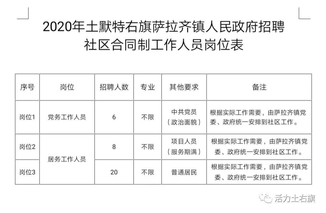 敖勒召其镇最新招聘信息解读与概述