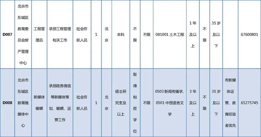 邻水县康复事业单位最新招聘概况概览