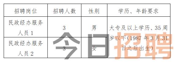 伍家岗区人力资源和社会保障局招聘新资讯详解