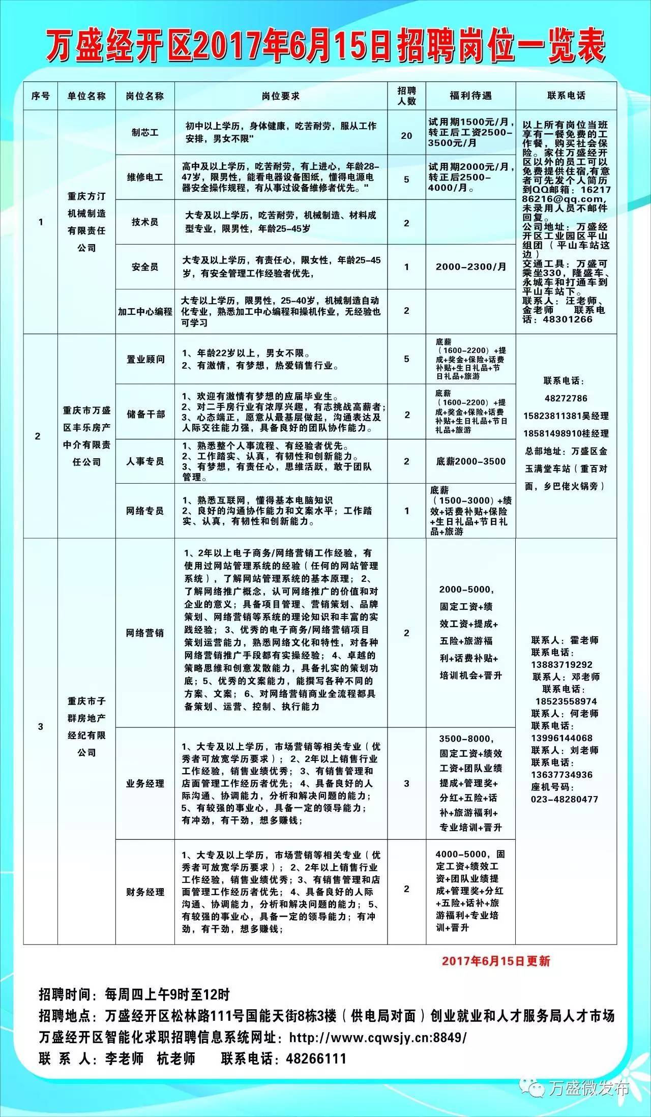 开平区科学技术和工业信息化局招聘公告全新发布