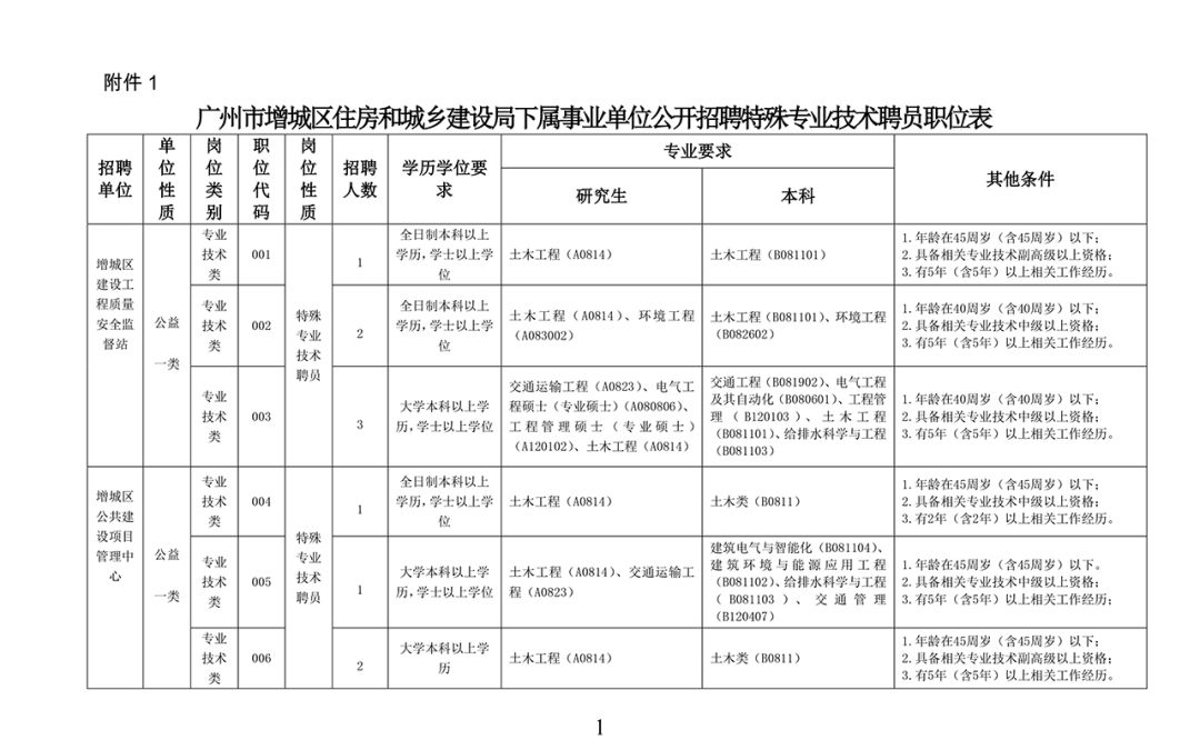 南安市住房和城乡建设局最新招聘概览