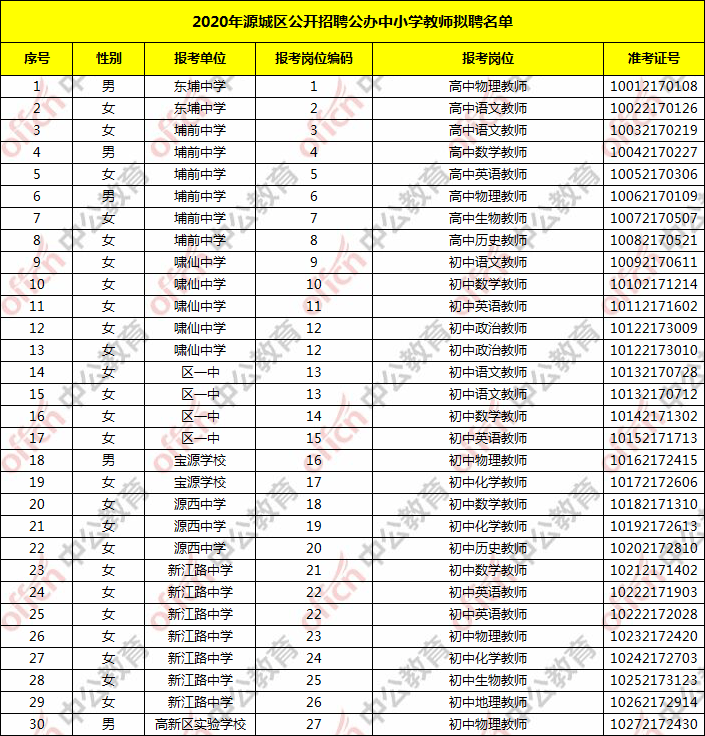 东源县教育局最新招聘公告概览