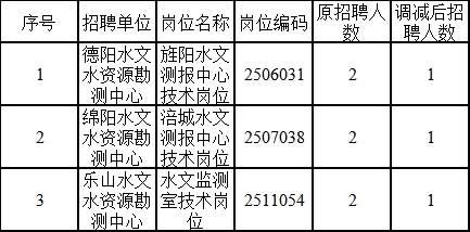 凤山县科学技术和工业信息化局招聘启事概览